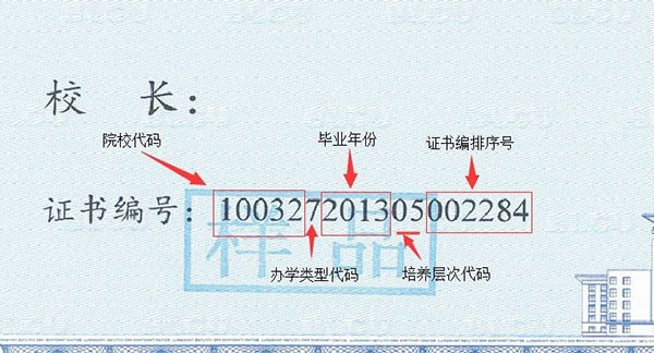 (图2:截取图1左下角证书编号)